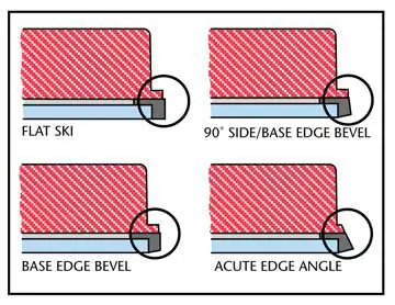 best ski edge angles
